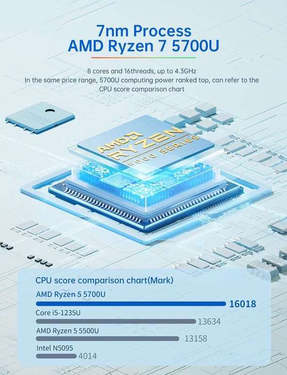 Mini PC T-bao MN57 - AMD Ryzen 7 5700U (8 cœurs), RAM 32 Go, SSD 1 To, WiFi 6, BT 5.2, Triple Display, 2xLAN, W11 (Entrepôt Allemagne)