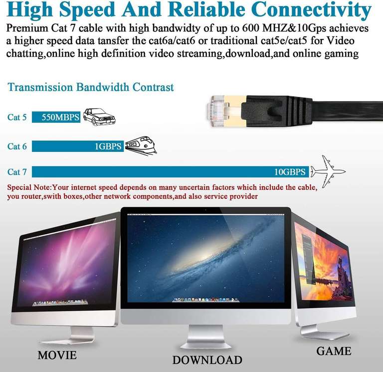 Cable Ethernet Yorepek Cat 7 Plat - 15m (Vendeur tiers)