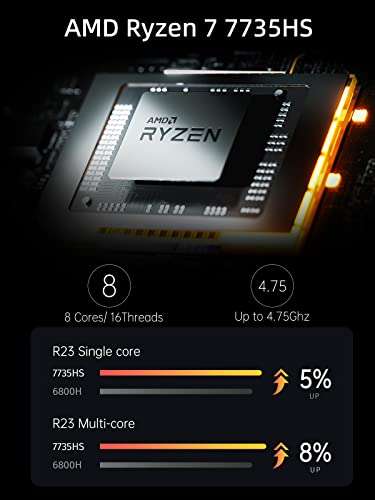 Mini PC de bureau Forum UM773 Lite - AMD Ryzen 7 7735HS, 32 Go de RAM DDR5, SSD de 512Go, Windows 11 Pro (Vendeur Tiers)