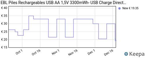 EBL Piles Rechargeables USB AA 1,5V 3300mWh- USB Charge Directe