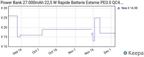 BATTERIE EXTERNE - Paidashu - 27000mAH - Rapide Power Bank - 3A
