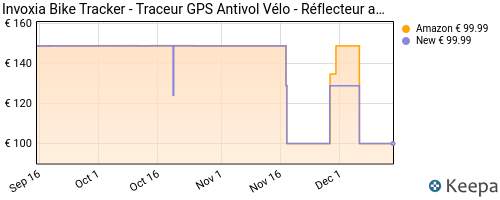 Bike Tracker Invoxia - Traceur GPS discret avec réflecteur inclus