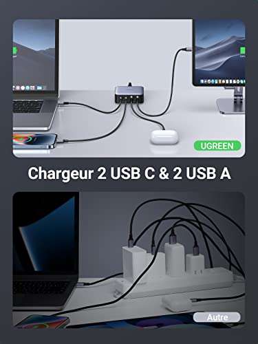 Chargeur USB-C Ugreen Nexode - 65W, 4 Ports avec GaN II Tech + Câble Alimentation Inclus (Via coupon - Vendeur tiers)