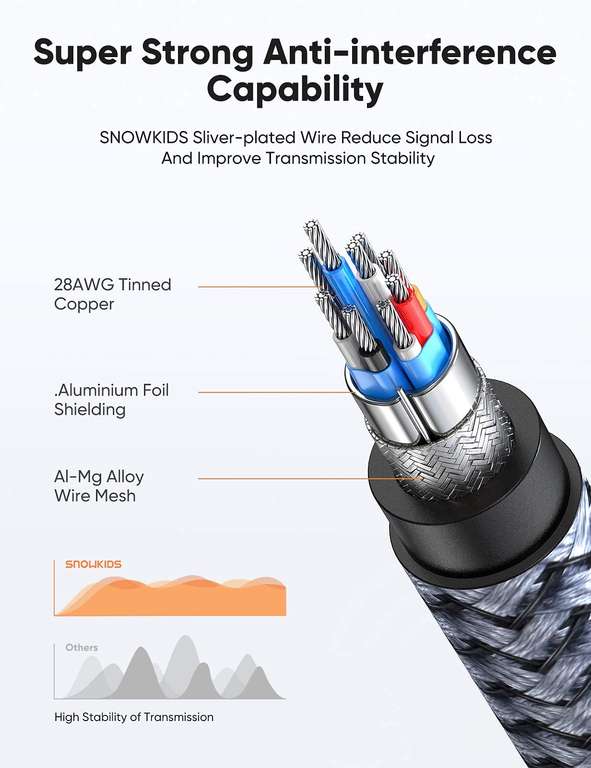 Câble DisplayPort Snowkids - 1.4, 2M, 8K 60Hz (via coupon - Vendeur Tiers)