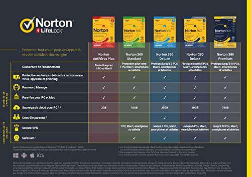 Abonnement de 12 mois à Norton 360 Deluxe 2023 - 5 appareils (Dématérialisé)