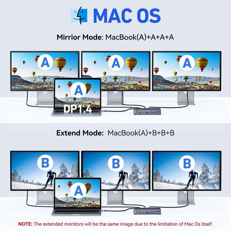 Station D'Accueil USB-C 15-en-1 VENTION - Double/Triple Moniteur 4K, 100W PD, USB 10Gbps, Ethernet, SD/TF