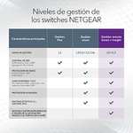 Smart switch Netgear MS510TXUP Web manageable - 4 ports 1G/2.5G, 4 ports 1G/2.5G/5G/10G, 8 ports PoE++, 2 logements SFP+, 295W, 2 SFP+ 10G