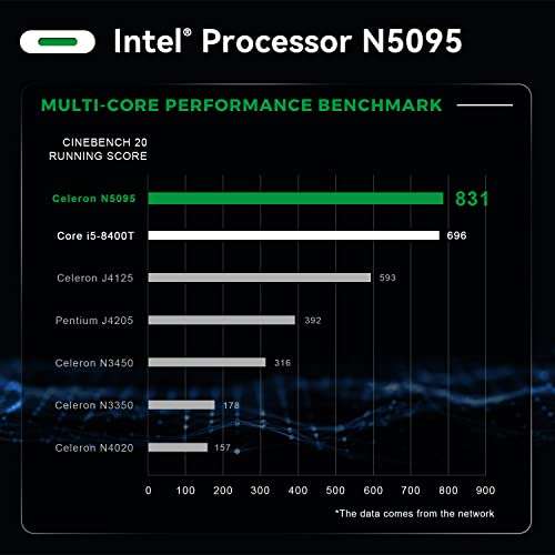 Mini PC TRIGKEY Green G3 - Intel N5095, RAM 8 Go, SSD 128 Go, W11 Pro (1x USB-C, 4x USB 3.0, 1x RJ45, 2x HDMI 4K) - Vendeur tiers