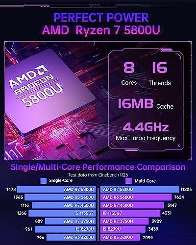 Mini PC Acemagician RGB, AMD Ryzen 7 5800U (jusqu'à 4,4 GHz),Radeon RX Vega 8 Graphics,32 Go DDR4, 512 Go SSD (Vendeur tiers - via coupon)
