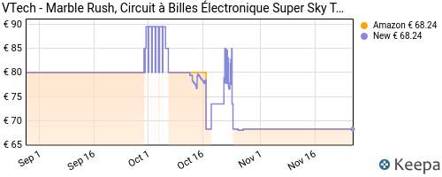 Vtech Marble Rush - Circuit a billes electronique niveau 1 debutant