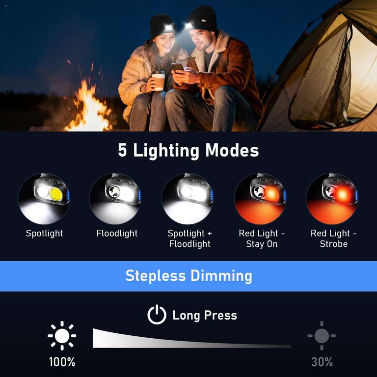 Lampe frontale LED haute luminosité rechargeable par USB pour camping, randonnée, pêche | Leroy Merlin