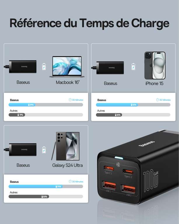 Chargeur USB C Baseus 100W Rapide (Vendeur tiers - via coupon)