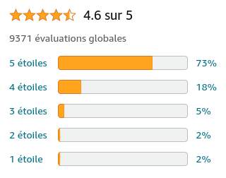 Assistant Echo Dot (5e génération, modèle 2022) avec horloge, Bleu-gris +  Prise connectée WiFi Meross Smart Plug –