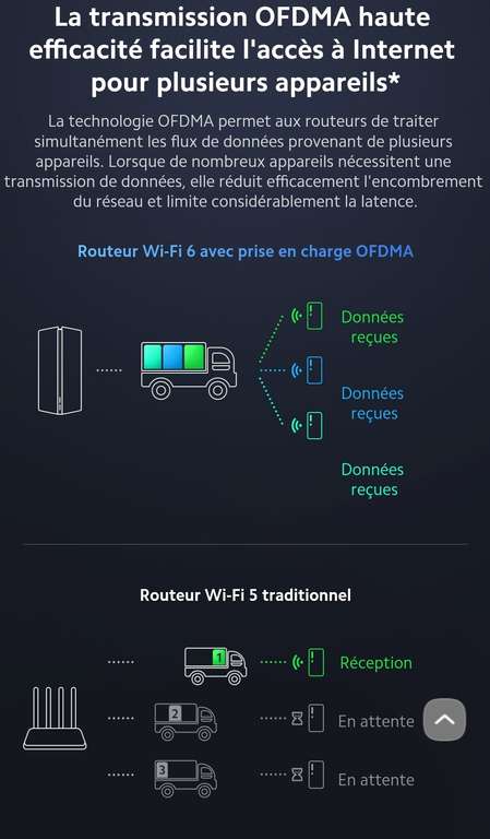 Pack de 2 Routeurs Wifi Xiaomi Mesh System AX3000