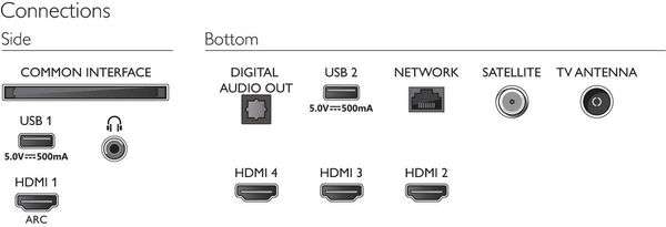 TV 50" Philips 50PUS7906/12 - 4K UHD, LED, Smart TV, Ambilight 3 côtés (via 79.80€ sur la carte - retrait Drive)