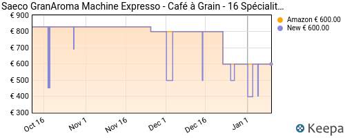 Saeco GranAroma Machine Expresso - Café à Grain - 16 Spécialités