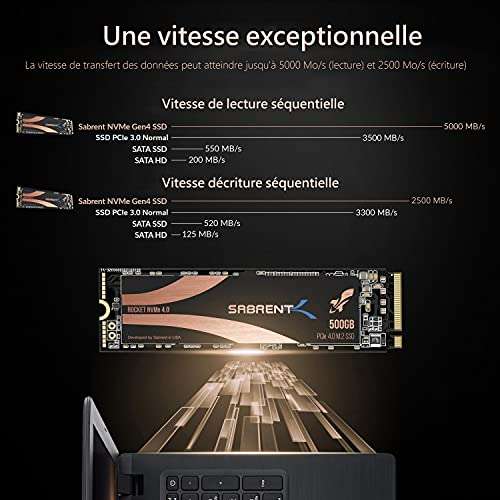 SSD interne Sabrent M.2 2280 Rocket Nvme - PCIe 4.0, 1 To, TLC, Lecture-écriture 5000 MB/s - 4400 MB/s (Vendeur Tiers)
