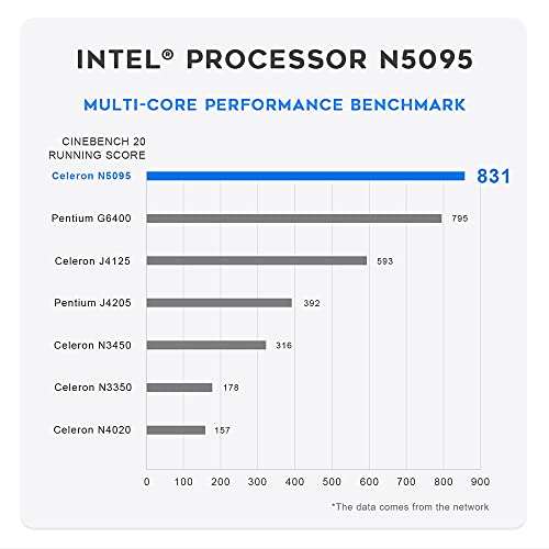 Mini PC Beelink Mini S ‎(MINIS256) - Intel Jasper Lake N5095 (Quad-core), 8 Go RAM, SSD M.2 256 Go (Via coupon - Vendeur Tiers)