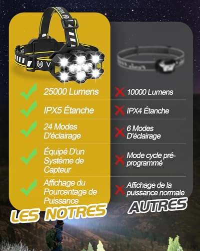 Lampe Frontale, 8 Led 18000 Lumens Torche Frontale Led
