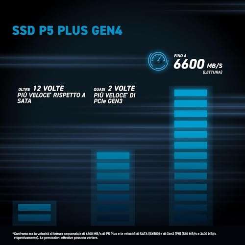 SSD pas cher pour PS5 : le Crucial P5 Plus 1 To avec dissipateur est à -40 %