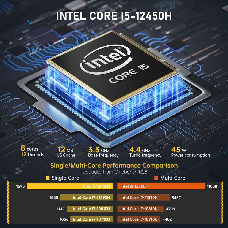 Mini PC, Ιntel i5-12450H (jusqu'à 4.4 GHz), 16Go DDR4, 512Go M.2 2280 NVME SSD, WiFi6, Windows 11 (Vendeur Tiers)