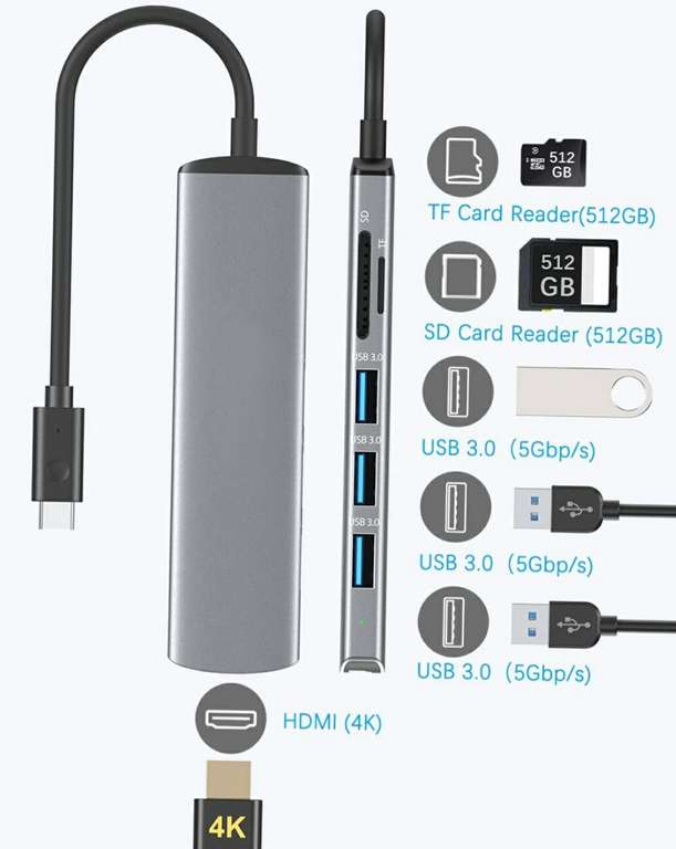 Hub USB Type-C 6 en 1 (vendeur tiers)
