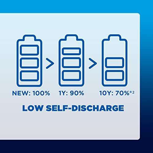 Paquet de 8 piles rechargeables Panasonic Eneloop AAA - Min. 800mAh, 2100 Cycles Faible autodécharge (via coupon)