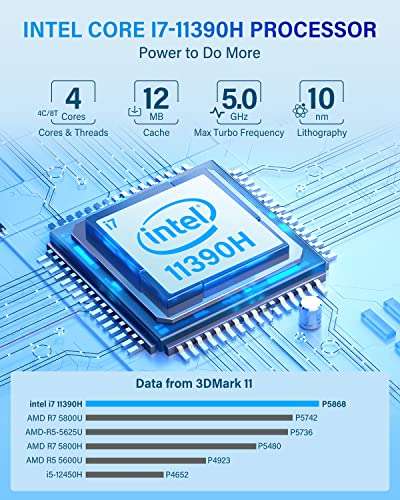 Mini PC NiPoGi CK10 - Intel Core i7-11390H, 16 Go RAM, 512 Go SSD, Windows 11 (via coupon + code - vendeur tiers)
