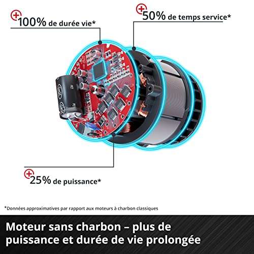 Perceuse Visseuse à Percussion Einhell Professional TE-CD 18/50 - Power  X-Change Li-ion 18 V Brushless 50Nm, 2 Batteries 2Ah + 1 Chargeur –