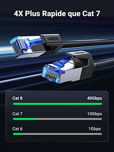 Câble Ethernet UGREEN - Cat 8, RJ45, 40Gbps, 2000MHz, Nylon Tressé (1m)
