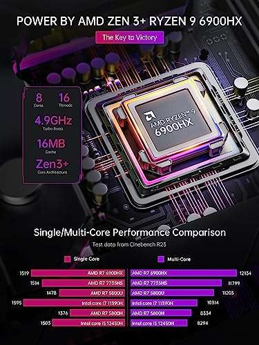 Mini PC AceMagician AM08 - Ryzen 9 6900HX, DDR5 32 Go, SSD 512 Go, RX 680M, WiFi 6, W11 Pro (USB-C, 4x USB, 2x HDMI, RJ45) - Vendeur tiers