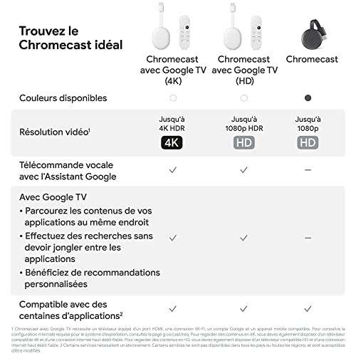 Clé multimédia Chromecast Google TV HD