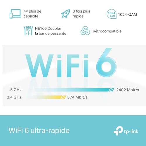 DECO X50 : un réseau WiFi abordable, rapide et stable partout dans