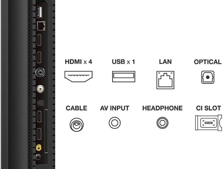 Quelle est la différence entre HDMI 2.1 et 2.0 ? On vous dit tout ! - Le  Mag Ubaldi