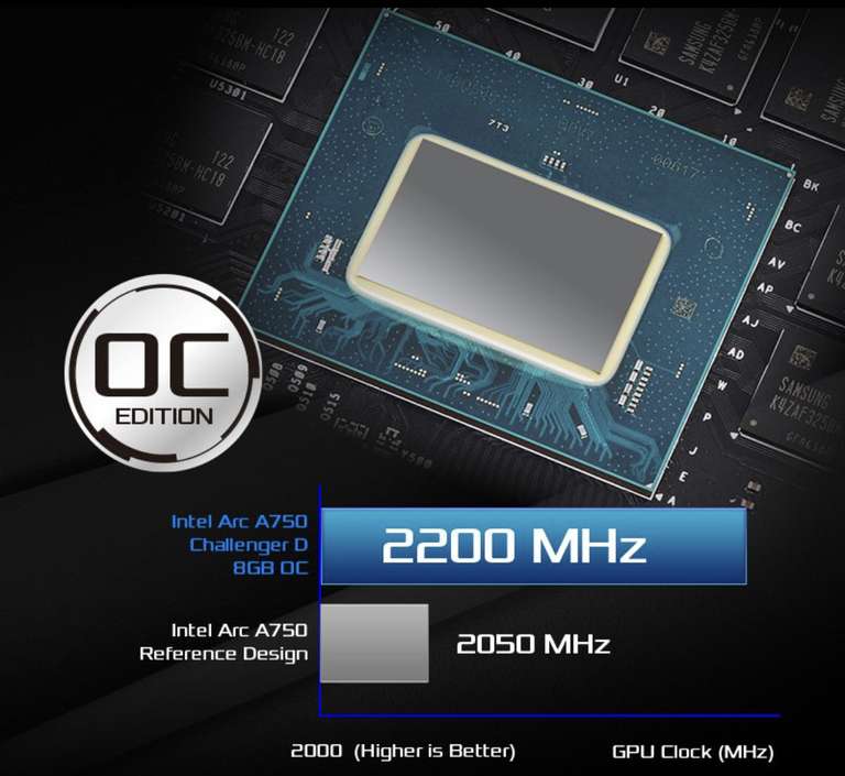 Carte graphique ASRock Intel Arc A750 OC Challenger D - 8 Go