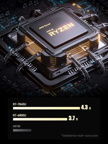 Mini PC Minis Forum EM780 - Ryzen 7 7840U, Radeon 780M, 32 Go Ram, 1To SSD (vendeur tiers)