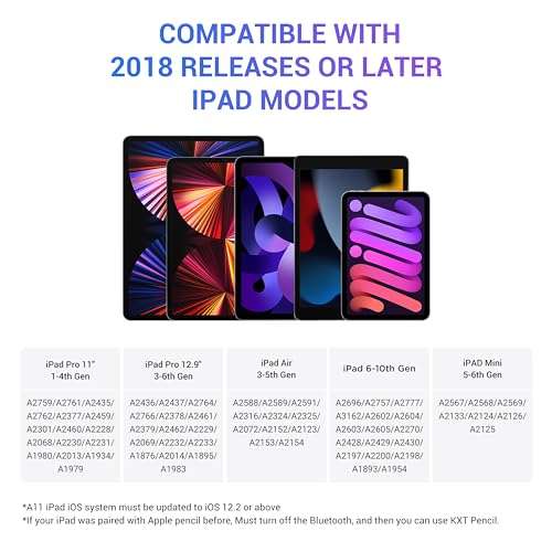 Stylet pour Apple iPad (2018-2023) (Vendeur tiers)