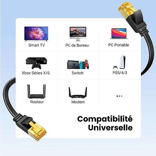 Câble plat Ethernet RJ45 UGREEN - Cat 7, 10 Gbps, 600 MHz, 8P8C (8 mètres) - Vendeur tiers