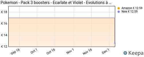 Pokémon - TRIPACK 3 booster EV02 Ecarlate Et Violet 2 Évolutions À Paldea  FR modèle aléatoire