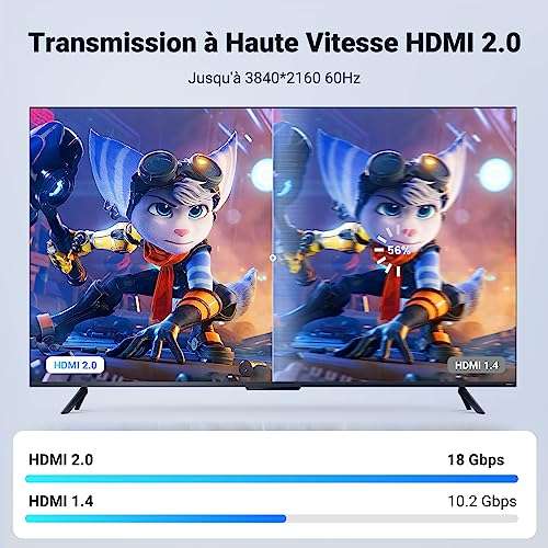 Câble HDMI 2.0 Ugreen 4K Ultra HD, 2 Mètres (Vendeur tiers - via coupon)