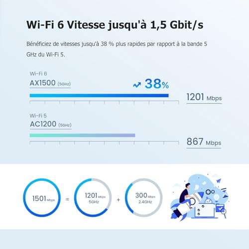 Système Wifi Mesh Nova Tenda WiFi - MX3