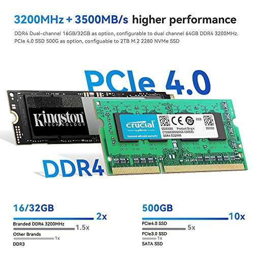 Mini PC Fixe Beelink SEi12 - i5-1235U, 32Go RAM, 500Go SSD PCIe 4.0, WiFi6 Bluetooth 5.2, USB3.0 (Vendeur Tiers)