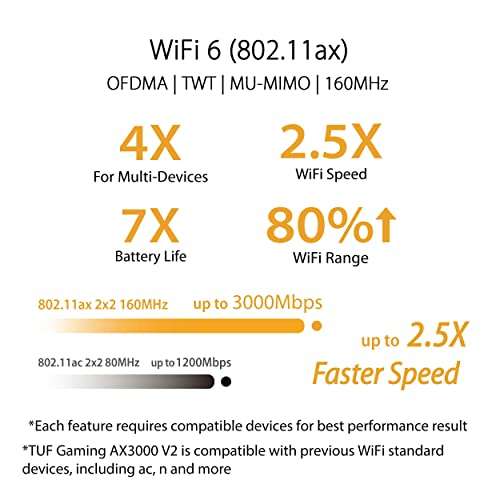 Routeur WiFi Asus TUF Gaming TUF-AX3000 v2 - Double Bande Gigabit (OFDMA, MU-MIMO et Asus AiMesh)