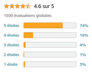 Prise Connectée WiFi TP-Link Tapo Nano P115 - Suivi de