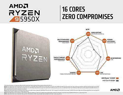 Processeur AMD Ryzen 9 5950x