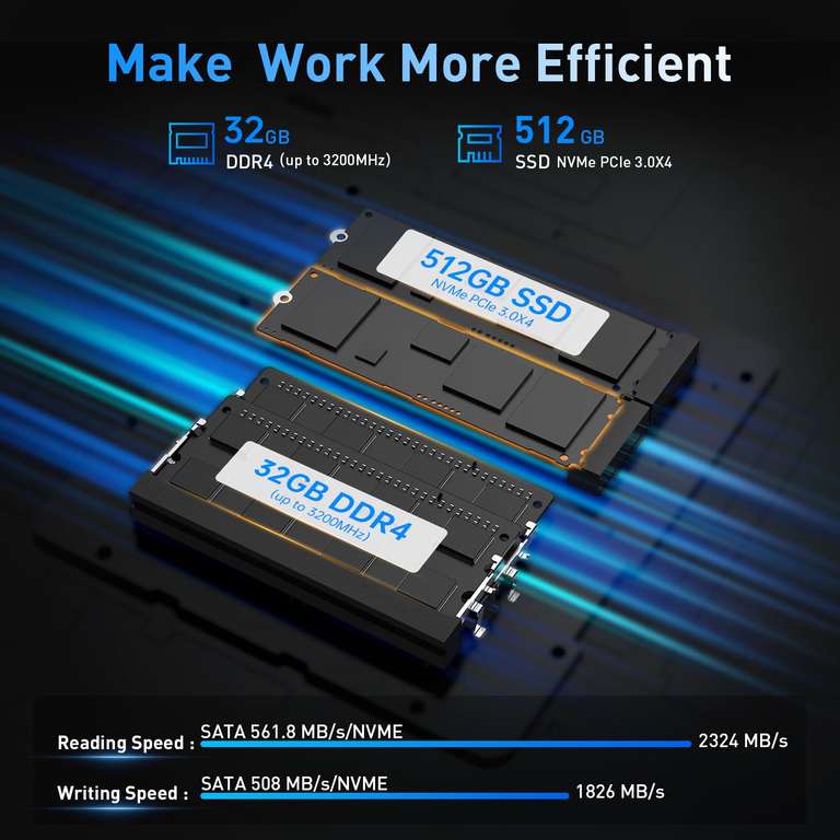 Mini PC AMD Ryzen 5 Pro 5675U - 32Gb Ram, 512GB M.2 NVME SSD, WiFi 6, BT 5.2, Triple Display, HDMI + Type-C (via coupon - vendeur tiers)