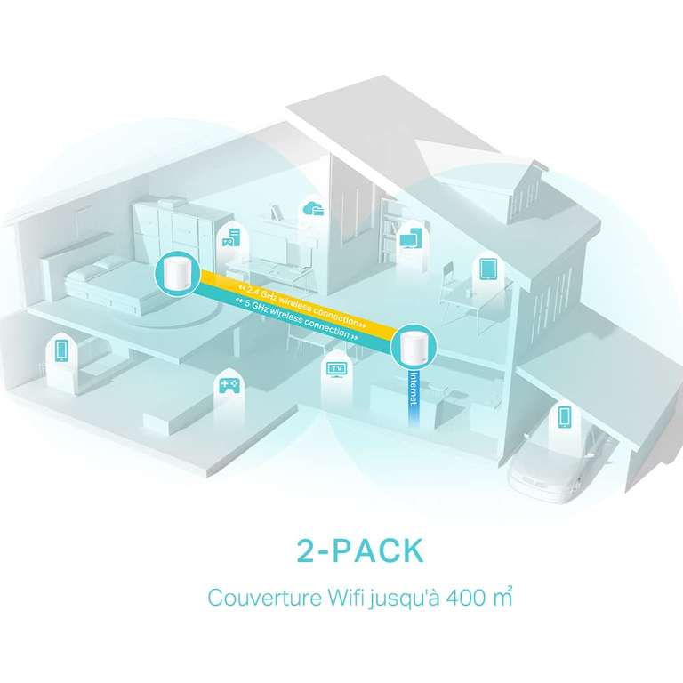 WiFi 6 Mesh AX3000 Mbps - TP-Link Deco X50(2-Pack) - Couverture WiFi de  400㎡ - Compatible avec Toutes Les Box Fibre - Cdiscount Informatique