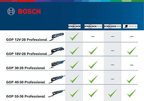 Découpeur-ponceur filaire Bosch Professional GOP 40-30 (0601231001) - 400 W Starlock Plus, dans une L-BOXX