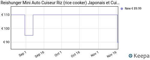 Reishunger Mini Auto Cuiseur Riz (rice cooker) Japonais et Vapeur