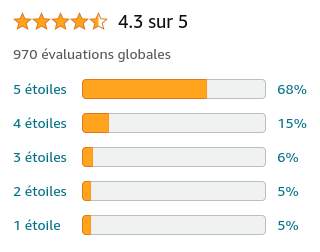 Puzzle 3D - Stade Vélodrome Marseille - Super U Mareil-en-Champagne (72) –